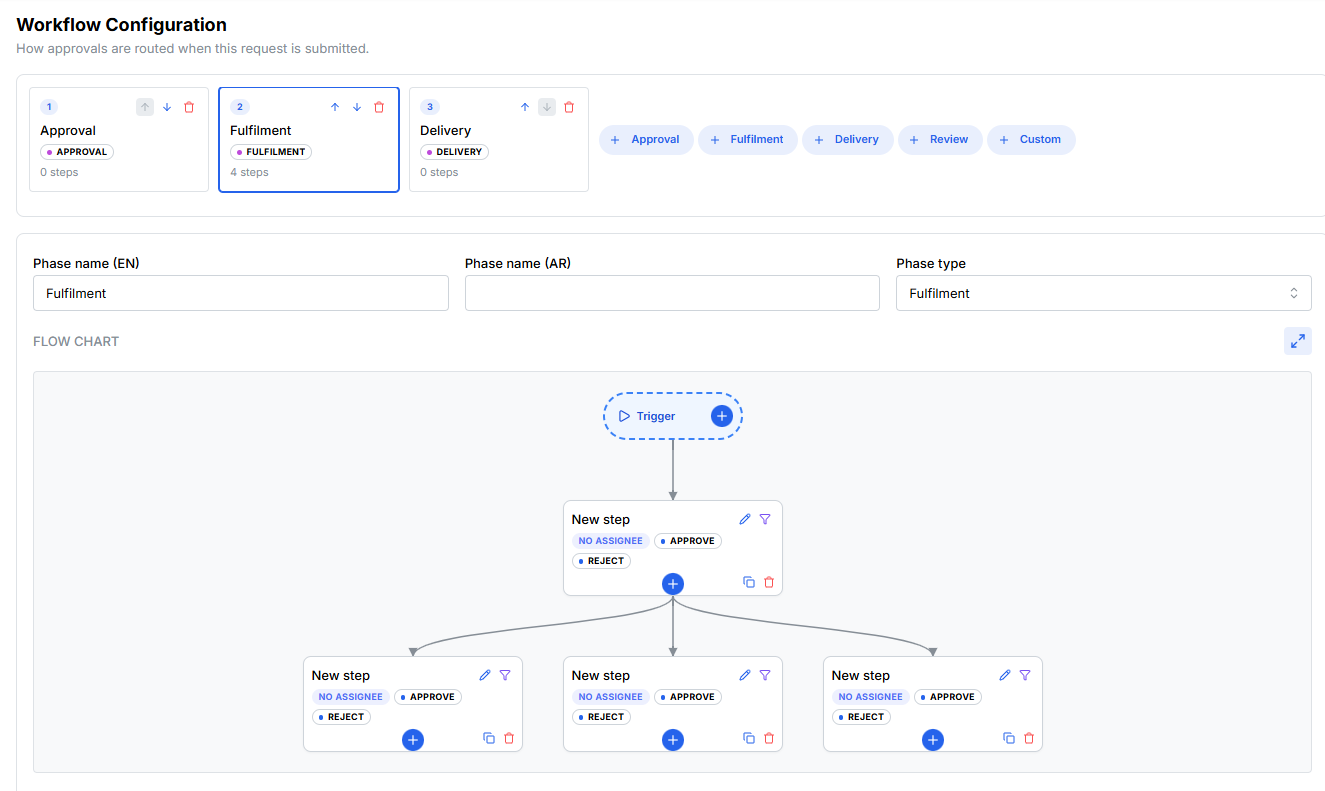 Sanad Workflow Engine